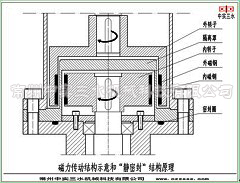 磁力傳動攪拌機