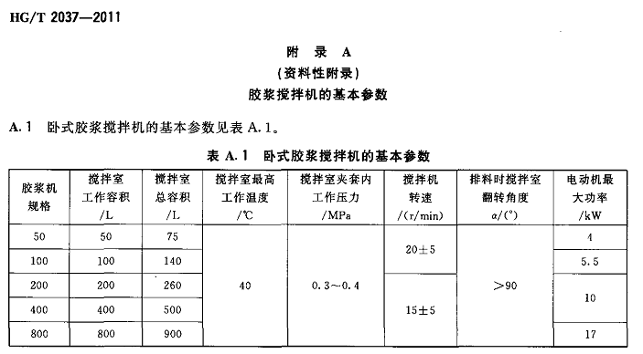 膠漿攪拌機(jī)1